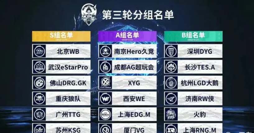 首轮就是最